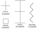 Panel configs.gif