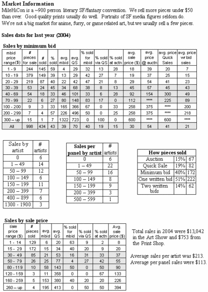 File:SalesReport.gif